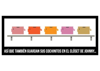 ¿Como es Panamá Papers?