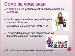 COMO SE ADQUIEREN 
 A partir de la vinculación afectiva con los adultos de 
referencia. 
 Por la experiencia diaria compartida principalmente 
con su profesor (a) 
MODELOS DE COMPORTAMIENTO. 
 A partir del modo en que organizamos los 
diferentes espacios (las “rutinas”) 
 A partir de los materiales del aula y su uso. 
 