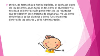  Dirige, de forma más o menos explícita, el quehacer diario
de los docentes, pues tanto es tos como el alumnado y la
sociedad en general están pendientes de los resultados
que se obtienen en el sistema de enseñanza, ya sea como
rendimiento de los alumnos o como funcionamiento
general de los centros y de la Administración.
 