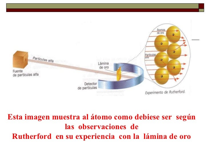 Como esta formada la materia