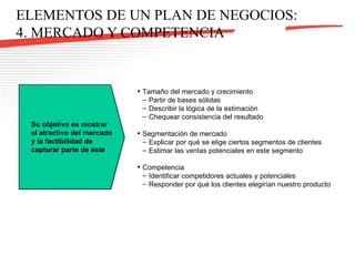 ELEMENTOS DE UN PLAN DE NEGOCIOS: 4. MERCADO Y COMPETENCIA Tamaño del mercado y crecimiento Partir de bases sólidas Describir la lógica de la estimación  Chequear consistencia del resultado Segmentación de mercado Explicar por qué se elige ciertos segmentos de clientes Estimar las ventas potenciales en este segmento Competencia Identificar competidores actuales y potenciales Responder por qué los clientes elegirían nuestro producto  Su objetivo es mostrar el atractivo del mercado y la factibilidad de capturar parte de éste 