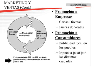 MARKETING Y VENTAS (Cont.) Promoción a Empresas Cartas Directas Fuerza de Ventas Promoción a Consumidores Publicidad local en los pueblos Ir poco a poco por las distintas ciudades Presupuesto de DM 100,000 por cada pueblo al año, siendo el doble durante el primer año Más usuarios finales Más empresas en el directorio … .Promoción es clave !!! Ejemplo CityScape 