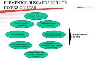 ELEMENTOS BUSCADOS POR LOS INVERSIONISTAS Concepto efectivo para capturar el consumidor objetivo Entendimiento de la  competencia, de los riesgos  y oportunidades Alta posibilidad de éxito Producto innovador Posibilidad de proteger  la innovación Equipo de gestión competente Mercado creciente Valor para el cliente y en  lo posible cuantificable Entendimiento de cómo recobrar la inversión 