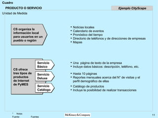 PRODUCTO O SERVICIO CS organiza la información local para usuarios en un pueblo o región   CS ofrece tres tipos de productos de Internet de PyMES   Noticias locales Calendario de eventos Pronóstico del tiempo Directorio de teléfonos y de direcciones de empresas Mapas Una  página de texto de la empresa Incluye datos básicos: descripción, teléfono, etc. Hasta 10 páginas Reportes mensuales acerca del N° de visitas y el perfil demográfico de ellas Catálogo de productos Incluye la posibilidad de realizar transacciones Servicio Básico  Servicio Deluxe  Servicio Catálogo  Ejemplo CityScape 