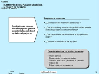 ELEMENTOS DE UN PLAN DE NEGOCIOS: 3. EQUIPO DE GESTION Preguntas a responder ¿Quiénes son los miembros del equipo ? ¿Qué educación y experiencia profesional en mundo de los negocios tienen los miembros? ¿Qué capacidad o habilidad tiene el equipo como grupo? ¿Cómo es la motivación del equipo? Su objetivo es mostrar que el equipo de gestión acrecienta la posibilidad de éxito del proyecto Características de un equipo poderoso Visión común Capacidades complementarias Tamaño adecuado (al menos 3, pero no más de 6) Exitos pasados en negocios 