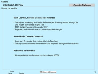 EQUIPO DE GESTION Mark Lechner, Gerente General y de Finanzas Trabajó en Marketing en Procter &Gamble por 8 años y estuvo a cargo de una región con ventas de DM 12.5 MBA de Northwestern University 1997 Ingeniero en Informática de la Universidad de Evlangen Harald Farle, Gerente Comercial Ingeniero Comercial dela Universidad de Bamberg Trabajó como asistente de ventas de una empresa de ingeniería mecánica Posición a ser cubierta Un especialista familiarizado con tecnologías WWW Ejemplo CityScape 