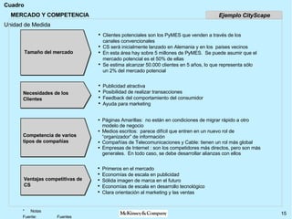 MERCADO Y COMPETENCIA Páginas Amarillas:  no están en condiciones de migrar rápido a otro modelo de negocio Medios escritos:  parece difícil que entren en un nuevo rol de “organizador” de información Compañías de Telecomunicaciones y Cable: tienen un rol más global Empresas de Internet : son los competidores más directos, pero son más generales.  En todo caso, se debe desarrollar alianzas con ellos Necesidades de los Clientes Tamaño del mercado Clientes potenciales son los PyMES que venden a través de los canales convencionales CS será inicialmente lanzado en Alemania y en los  países vecinos En esta área hay sobre 5 millones de PyMES.  Se puede asumir que el mercado potencial es el 50% de ellas Se estima alcanzar 50.000 clientes en 5 años, lo que representa sólo un 2% del mercado potencial Publicidad atractiva Posibilidad de realizar transacciones Feedback del comportamiento del consumidor Ayuda para marketing Primeros en el mercado Economías de escala en publicidad Sólida imagen de marca en el futuro Economías de escala en desarrollo tecnológico Clara orientación al marketing y las ventas Competencia de varios tipos de compañías Ventajas competitivas de CS Ejemplo CityScape 
