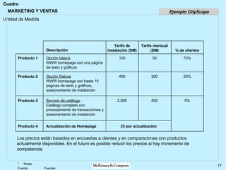 MARKETING Y VENTAS Los precios están basados en encuestas a clientes y en comparaciones con productos actualmente disponibles. En el futuro es posible reducir los precios si hay incremento de competencia. Ejemplo CityScape Descripción Opción básica WWW homepage con una página de texto y gráficos Producto 1 Tarifa de instalación (DM) 100 Tarifa mensual (DM) 50 % de clientes 70% Opción Deluxe WWW homepage con hasta 10 páginas de texto y gráficos, asesoramiento de instalación Producto 2 400 200 25% Servicio de catálogo Catálogo completo con procesamiento de transacciones y asesoramiento de instalación Producto 3 2.000 500 5% Actualización de Homepage Producto 4 25 por actualización 