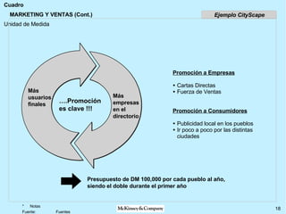 MARKETING Y VENTAS (Cont.) Promoción a Empresas Cartas Directas Fuerza de Ventas Promoción a Consumidores Publicidad local en los pueblos Ir poco a poco por las distintas ciudades Presupuesto de DM 100,000 por cada pueblo al año, siendo el doble durante el primer año Más usuarios finales Más empresas en el directorio … .Promoción es clave !!! Ejemplo CityScape 