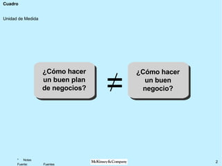 ¿Cómo hacer un buen plan de negocios? = ¿Cómo hacer un buen negocio? 