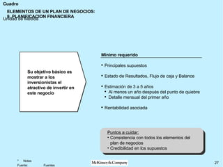 ELEMENTOS DE UN PLAN DE NEGOCIOS: 9. PLANIFICACION FINANCIERA Mínimo requerido Principales supuestos Estado de Resultados, Flujo de caja y Balance Estimación de 3 a 5 años Al menos un año después del punto de quiebre Detalle mensual del primer año Rentabilidad asociada Puntos a cuidar: Consistencia con todos los elementos del plan de negocios Credibilidad en los supuestos Su objetivo básico es mostrar a los inversionistas el atractivo de invertir en este negocio 