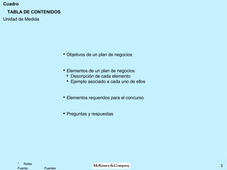 TABLA DE CONTENIDOS Objetivos de un plan de negocios Elementos de un plan de negocios Descripción de cada elemento Ejemplo asociado a cada uno de ellos Elementos requeridos para el concurso Preguntas y respuestas 