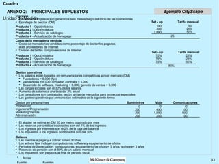 ANEXO 2:  PRINCIPALES SUPUESTOS Ingresos Los primeros ingresos son generados seis meses luego del inicio de las operaciones Estrategia de precios (DM) Producto 1  - Opción básica Producto 2  - Opción deluxe Producto 3  - Servicio de catálogos Producto 4  - Actualización de homepage Costo de la mercadería vendida Costo de mercaderías vendidas como porcentaje de las tarifas pagadas a los proveedores de Internet División de tarifas con proveedores de Internet Producto 1  - Opción básica Producto 2  - Opción deluxe Producto 3  - Servicio de catálogos Producto 4  - Actualización de homepage Gastos operativos Los salarios están basados en remuneraciones competitivas a nivel mercado (DM) Fundadores = 6,000 (fijo) Vendedores = 6,000; contador, contralor = 5,000 Desarrollo de software, marketing = 8,000; gerente de ventas = 9,000 Las cargas sociales son el 30% de los salarios Aumento de salarios a una tasa del 3% anual Los consultores son contratados según tarifas de mercados para proyectos especiales Los gastos operativos por persona son estimados de la siguiente forma Gastos por persona/mes Producción Ingeniería/Programación Marketing/Ventas Administración El alquiler se estima en DM 20 por metro cuadrado por mes Las reservas por créditos incobrables son del 1% de los ingresos Los ingresos por intereses son el 2% de la caja del balance Los impuestos a los ingresos combinados son del 30% Balance Las cuentas a pagar y a cobrar toman 30 días Los activos fijos incluyen computadoras, software y equipamiento de oficina Períodos de depreciación: computadoras, equipamiento de oficina= 5 años, software= 3 años Reservas de pensión son el 50% de un salario mensual Los impuestos son pagados al final de período fiscal Set - up Tarifa mensual 100 400 2,000 50 200 500 25 Set - up Tarifa mensual 75% 75% 75% 25% 25% 50% 80% 0 200 200 200 0 400 1,000 200 Suministros Viaje Comunicaciones 0 100 600 100 Ejemplo CityScape 