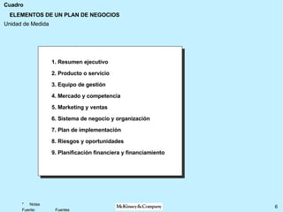 ELEMENTOS DE UN PLAN DE NEGOCIOS 1. Resumen ejecutivo 2. Producto o servicio 3. Equipo de gestión 4. Mercado y competencia 5. Marketing y ventas 6. Sistema de negocio y organización 7. Plan de implementación  8. Riesgos y oportunidades 9. Planificación financiera y financiamiento 