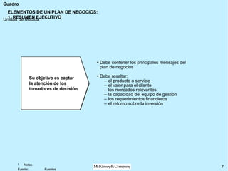 ELEMENTOS DE UN PLAN DE NEGOCIOS: 1. RESUMEN EJECUTIVO Debe contener los principales mensajes del plan de negocios Debe resaltar: el producto o servicio  el valor para el cliente  los mercados relevantes  la capacidad del equipo de gestión  los requerimientos financieros el retorno sobre la inversión Su objetivo es captar  la atención de los tomadores de decisión   