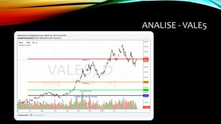 ANALISE - VALE5
 