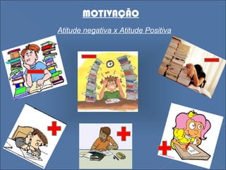 MOTIVAÇÃO Atitude negativa x Atitude Positiva 