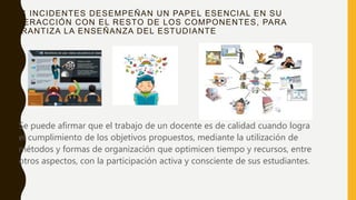 LOS INCIDENTES DESEMPEÑAN UN PAPEL ESENCIAL EN SU
INTERACCIÓN CON EL RESTO DE LOS COMPONENTES, PARA
GARANTIZA LA ENSEÑANZA DEL ESTUDIANTE
• Se puede afirmar que el trabajo de un docente es de calidad cuando logra
el cumplimiento de los objetivos propuestos, mediante la utilización de
métodos y formas de organización que optimicen tiempo y recursos, entre
otros aspectos, con la participación activa y consciente de sus estudiantes.
 