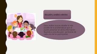 discusión y análisis colectivo
Estos análisis buscan detallar lo más
posible de la problemáticas que se
puede presentar en dicha información
llevando a una discusión pertinente de
cada uno de los participantes
 