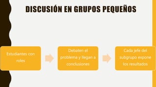 DISCUSIÓN EN GRUPOS PEQUEÑOS
Estudiantes con
roles
Debaten el
problema y llegan a
conclusiones
Cada jefe del
subgrupo expone
los resultados
 