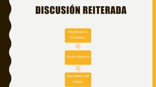 DISCUSIÓN REITERADA
Moderador o
facilitador
Sesión plenaria
Resultados del
trabajo
 