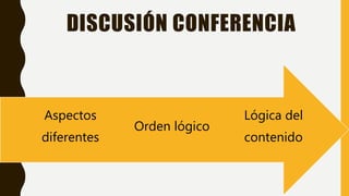DISCUSIÓN CONFERENCIA
Lógica del
contenido
Orden lógico
Aspectos
diferentes
 
