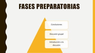 FASES PREPARATORIAS
Conclusiones
Discusión grupal
Introducción a la
discusión
 