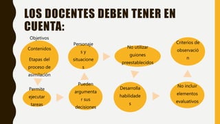 LOS DOCENTES DEBEN TENER EN
CUENTA:
Objetivos
Contenidos
Etapas del
proceso de
asimilación
Permite
ejecutar
tareas
Pueden
argumenta
r sus
decisiones
Personaje
s y
situacione
s
No utilizar
guiones
preestablecidos
Desarrolla
habilidade
s
No incluir
elementos
evaluativos
Criterios de
observació
n
 