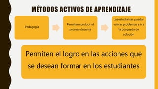 MÉTODOS ACTIVOS DE APRENDIZAJE
Pedagogía
Permiten conducir el
proceso docente
Los estudiantes puedan
valorar problemas e ir a
la búsqueda de
solución
Permiten el logro en las acciones que
se desean formar en los estudiantes
 