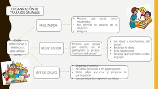 ORGANIZACIÓN DE
TRABAJOS GRUPALES
Debe
seleccionar 3
miembros
que actúan
como:
REGISTRADOR.
JEFE DE GRUPO.
FACILITADOR.
• Persona que actúa como
moderador.
• No permite se adueñe de la
situación.
• Asegura
Persona que recoge
por escrito, en el
paleógrafo o pizarra,
“memoria del grupo”
• Organiza y orienta
• No debe presionar a los participantes.
• Debe saber escuchar y propiciar la
participación.
• Los participantes exponen sus ideas,
• Las ideas y conclusiones del
grupo.
• Recordar la ideas
• Evita repeticiones
• Persona que transfiere la idea
al grupo
 