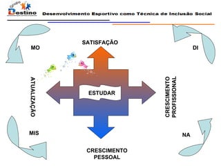 CRESCIMENTO PESSOAL SATISFAÇÃO CRESCIMENTO PROFISSIONAL ATUALIZAÇÃO ESTUDAR DI NA MIS MO 