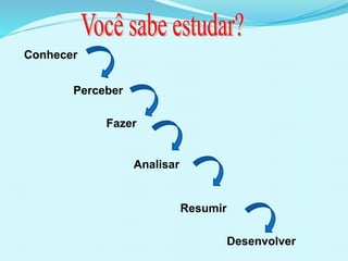 Fazer
Analisar
Conhecer
Desenvolver
Resumir
Perceber
 