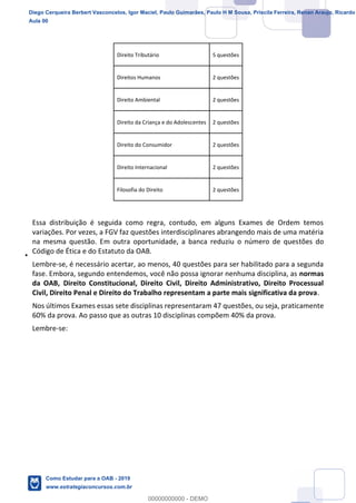 10
18
Direito Tributário 5 questões
Direitos Humanos 2 questões
Direito Ambiental 2 questões
Direito da Criança e do Adolescentes 2 questões
Direito do Consumidor 2 questões
Direito Internacional 2 questões
Filosofia do Direito 2 questões
Essa distribuição é seguida como regra, contudo, em alguns Exames de Ordem temos
variações. Por vezes, a FGV faz questões interdisciplinares abrangendo mais de uma matéria
na mesma questão. Em outra oportunidade, a banca reduziu o número de questões do
Código de Ética e do Estatuto da OAB.
Lembre-se, é necessário acertar, ao menos, 40 questões para ser habilitado para a segunda
fase. Embora, segundo entendemos, você não possa ignorar nenhuma disciplina, as normas
da OAB, Direito Constitucional, Direito Civil, Direito Administrativo, Direito Processual
Civil, Direito Penal e Direito do Trabalho representam a parte mais significativa da prova.
Nos últimos Exames essas sete disciplinas representaram 47 questões, ou seja, praticamente
60% da prova. Ao passo que as outras 10 disciplinas compõem 40% da prova.
Lembre-se:
Diego Cerqueira Berbert Vasconcelos, Igor Maciel, Paulo Guimarães, Paulo H M Sousa, Priscila Ferreira, Renan Araujo, Ricardo
Aula 00
Como Estudar para a OAB - 2019
www.estrategiaconcursos.com.br
0
00000000000 - DEMO
 