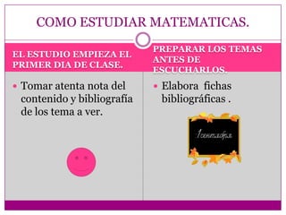 EL ESTUDIO EMPIEZA EL PRIMER DIA DE CLASE.PREPARAR LOS TEMAS ANTES DE ESCUCHARLOS.Tomar atenta nota del contenido y bibliografía de los tema a ver. Elabora  fichas bibliográficas .COMO ESTUDIAR MATEMATICAS.
