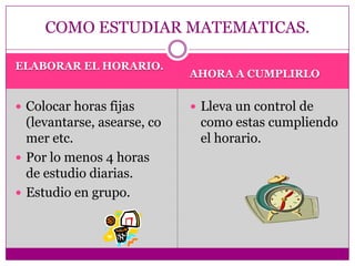 ELABORAR EL HORARIO.AHORA A CUMPLIRLOColocar horas fijas (levantarse, asearse, comer etc.Por lo menos 4 horas de estudio diarias.Estudio en grupo.Lleva un control de  como estas cumpliendo el horario.COMO ESTUDIAR MATEMATICAS.