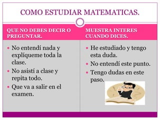 QUE NO DEBES DECIR O PREGUNTAR.MUESTRA INTERES CUANDO DICES.No entendí nada y explíqueme toda la clase.No asistí a clase y repita todo.Que va a salir en el examen.He estudiado y tengo esta duda.No entendí este punto.Tengo dudas en este paso.COMO ESTUDIAR MATEMATICAS.