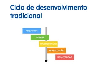Ciclo de desenvolvimento
tradicional
 