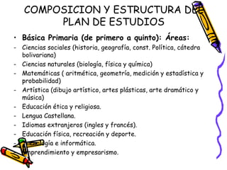 COMPOSICION Y ESTRUCTURA DEL PLAN DE ESTUDIOS Básica Primaria (de primero a quinto): Áreas: Ciencias sociales (historia, geografía, const. Política, cátedra bolivariana) Ciencias naturales (biología, física y química) Matemáticas ( aritmética, geometría, medición y estadística y probabilidad) Artística (dibujo artístico, artes plásticas, arte dramático y música) Educación ética y religiosa. Lengua Castellana. Idiomas extranjeros (ingles y francés). Educación física, recreación y deporte. Tecnología e informática. Emprendimiento y empresarismo.  