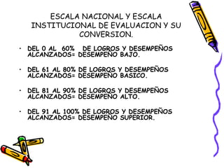 ESCALA NACIONAL Y ESCALA INSTITUCIONAL DE EVALUACION Y SU CONVERSION. DEL 0 AL  60%  DE LOGROS Y DESEMPEÑOS  ALCANZADOS= DESEMPEÑO BAJO. DEL 61 AL 80% DE LOGROS Y DESEMPEÑOS ALCANZADOS= DESEMPEÑO BASICO. DEL 81 AL 90% DE LOGROS Y DESEMPEÑOS ALCANZADOS= DESEMPEÑO ALTO. DEL 91 AL 100% DE LOGROS Y DESEMPEÑOS ALCANZADOS= DESEMPEÑO SUPERIOR. 