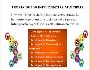 TEORÍA DE LAS INTELIGENCIAS MÚLTIPLES
Howard Gardner define las ocho estructuras de
la mente, considera que existen ocho tipos de
inteligencia específicas o estructuras mentales.
Inteligencia lingüística.
Lógica Matemáticas.
Inteligencia Espacial.
Inteligencia Cenestésica-
corporal.
Inteligencia Musicales.
Inteligencia Interpersonal.
Inteligencia Interpersonal.
Inteligencia Naturalistas
 