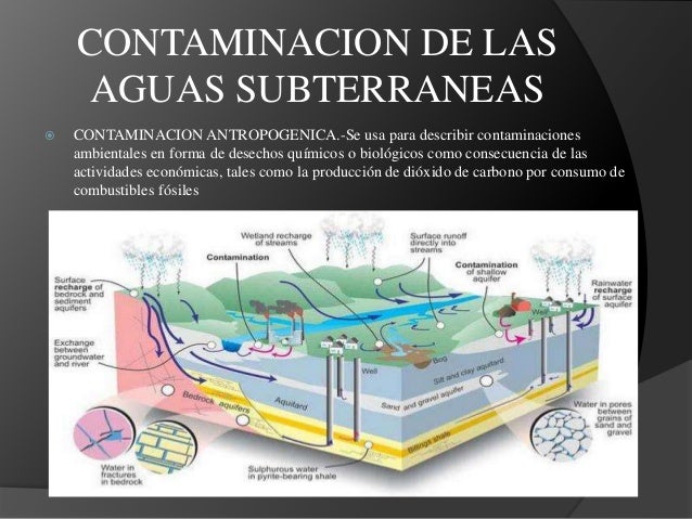 Evitar la contaminacion del agua potable