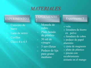 EXPERIMENTO 1
EXPERIMENTO
2
o Cenicero de
barro
o Lana de acero
o Cerillos
o Clavo 4 o 4.5
o Moneda de
cobre
o Plato hondo
de plástico
o 50 ml de
vinagre
o 5 servilletas
o Pedazo de lija
para grano
mediano
o vela
o limadura de hierro
en polvo
o limadura de cobre
o pedazo de papel
aluminio
o cinta de magnesio
o plato de plástico
o pinzas con
recubrimiento
aislante en el mango
Experimento 3
 