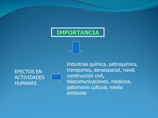 IMPORTANCIA




                Industrias química, petroquímica,
EFECTOS EN      transportes, aeroespacial, naval,
ACTIVIDADES     construcción civil,
HUMANAS         telecomunicaciones, medicina,
                patrimonio cultural, medio
                ambiente
 