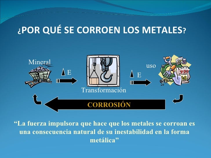 Como evitar la corrosion