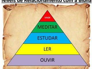Níveis de Relacionamento com a Bíblia
VIVER
MEDITAR
ESTUDAR
LER
OUVIR
 