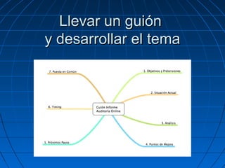 Llevar un guión
y desarrollar el tema

 