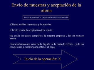 Envío de muestras y aceptación de la oferta Cliente analiza la muestra y la aprueba. Cliente remite la aceptación de la oferta Se envía los datos completos de nuestra empresa y los de nuestro banco. Nuestro banco nos avisa de la llegada de la carta de crédito…y de las condiciones a cumplir para obtener el pago. Inicio de la operación: X   Envío de muestras = Exportación sin valor comercial 