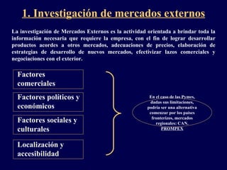 1. Investigación de mercados externos Factores políticos y económicos Factores sociales y culturales La investigación de Mercados Externos es  l a actividad orientada a brindar toda la información necesaria que  requiere   la  empresa, con el fin de lograr desarrollar productos acordes a otros mercados, adecuaciones de precios, elabora c i ó n de estrategias de desarrollo de nuevos mercados, efectivizar lazos comerciales y negociaciones con el exterior.   Localización y accesibilidad Factores comerciales En el caso de las Pymes, dadas sus limitaciones, podría ser una alternativa comenzar por los países fronterizos, mercados regionales: CAN.  PROMPEX 