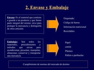 2. Envase y Embalaje En vase :   Es  el material que contiene o guarda a un producto y que forma parte integral del mismo; sirve para proteger la mercancía y distinguirla de otros artículos Embalaje:   S on todos los materiales, procedimientos y métodos que sirven para acondicionar,   presentar, manipular, almacenar, conservar y transportar una mercancía Etiquetado: Código de barras Información nutricional Reciclables Papel cartón Plástico Pallets o parihuelas Cumplimiento de normas del mercado de destino 
