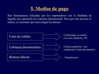 5. Medios de pago Son herramientas utilizadas por los importadores con la finalidad de liquidar una operación de comercio internacional. Para que este proceso se realice, es necesario que intervengan los bancos. Carta de crédito Cobranza documentaria Remesa directa Confirmada, revocable, a la vista, Stand by, CR. Contra aceptación,  con aceptación, Contra documentos. Transferencia 
